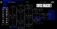 LPL签运最差的一次？DYS谈世界赛TES首战T1：哥哥能复刻当年1557